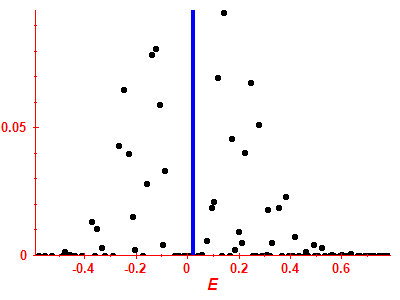 Strength function